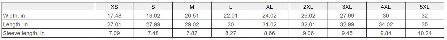 Revelation 5 - The Lion And The Lamb